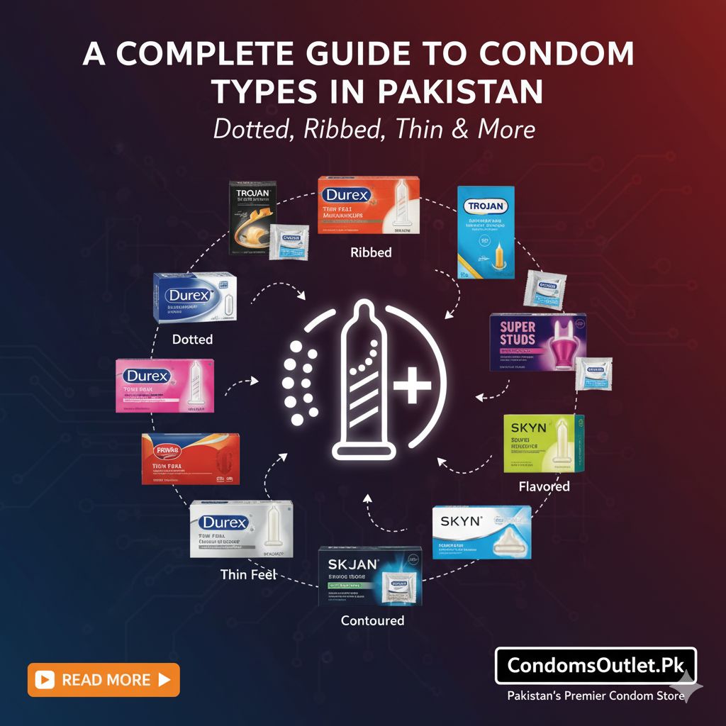 A Complete Guide to Condom Types in Pakistan Dotted, Ribbed, Thin & More