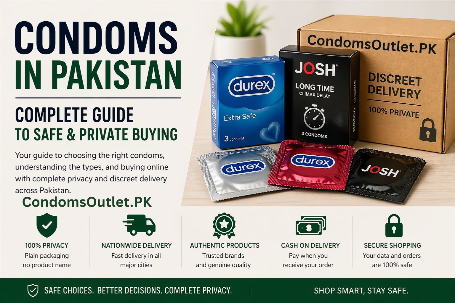 buy condoms online Pakistan with discreet delivery safe private shopping guide